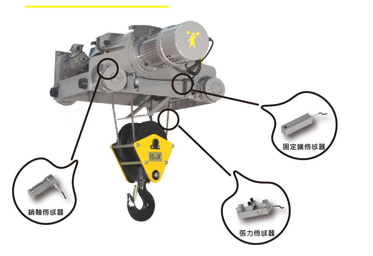 荷重顯示器