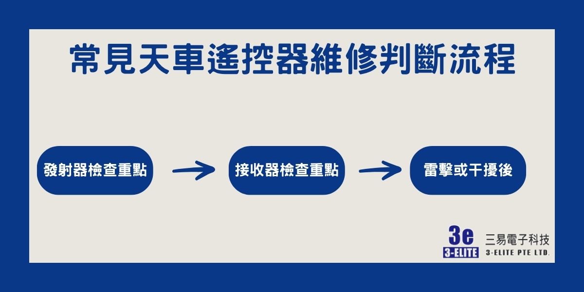 常見天車遙控器維修判斷流程